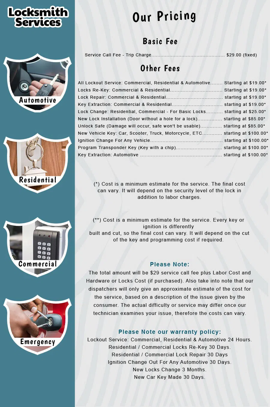 Metro Master Locksmith Charlotte, NC 704-438-9208